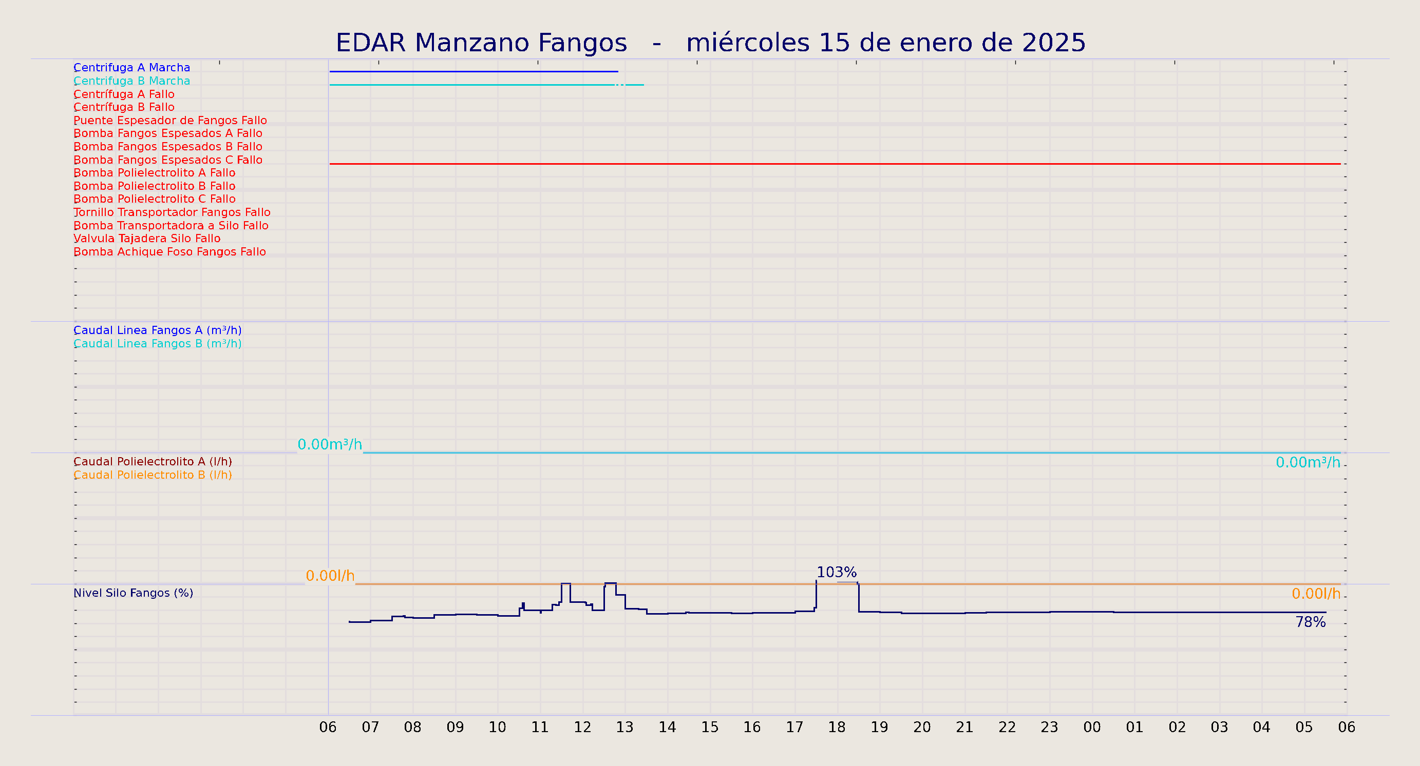 ../../imagenes/vid/2025/EDAR Manzano Fangos/2025-01-15 EDAR Manzano Fangos.png